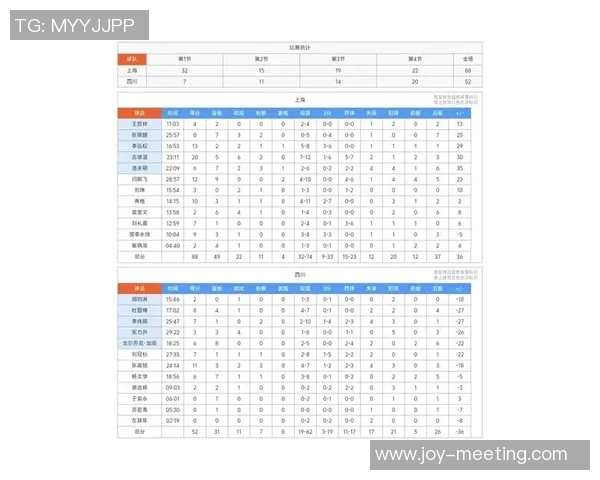 上海篮球队强势领跑精英赛积分榜积52分展现冠军实力 上海篮球队强势领跑精英赛积分榜积52分展现冠军实力